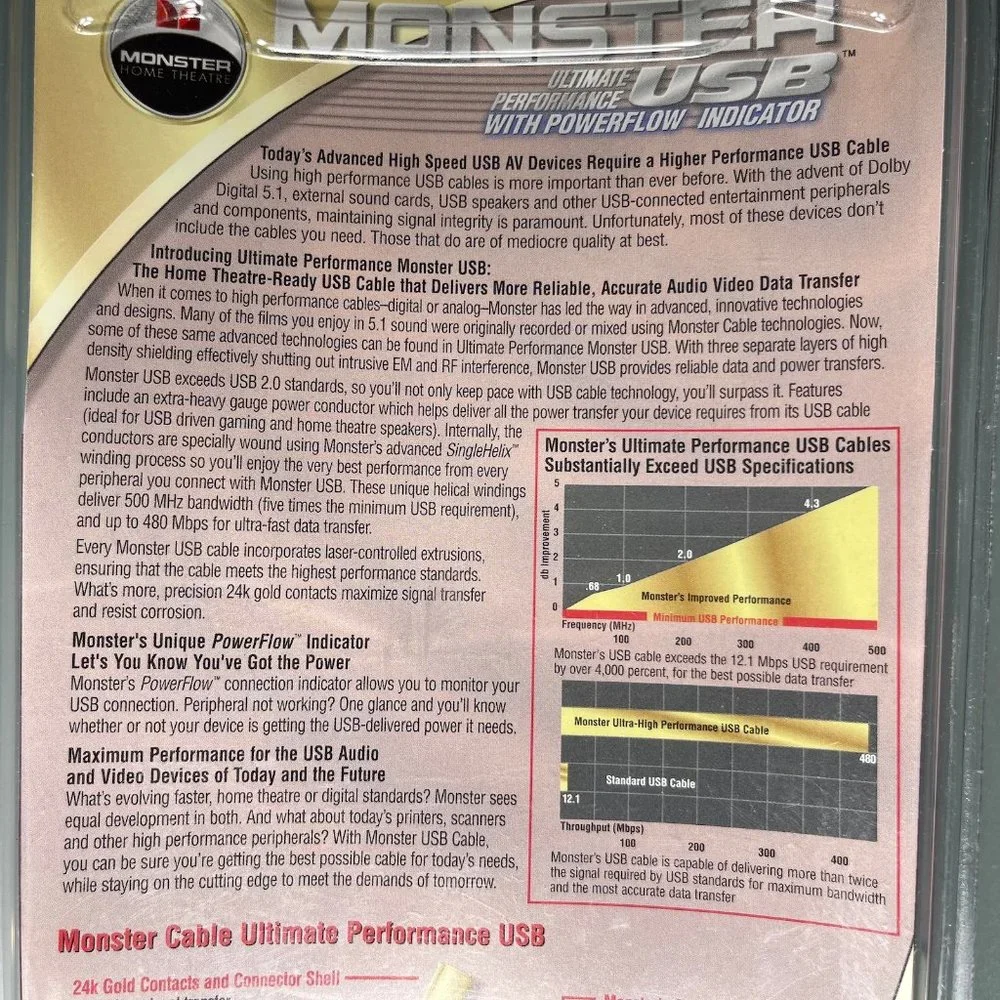 NEW! Monster Ultimate Performance 12 Foot USB AV Cable